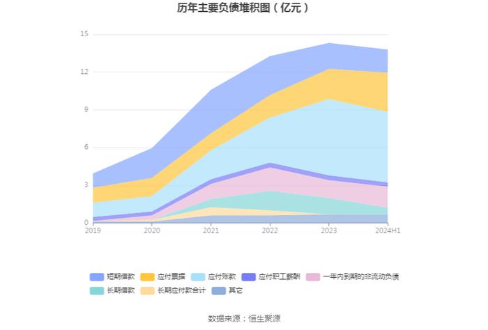 西菱动力：2024年上半年盈利2427.80万元 同比扭亏