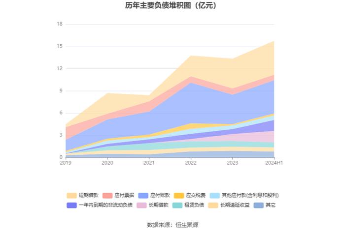 可孚医疗：2024年上半年净利润同比下降7.00% 拟10派6元