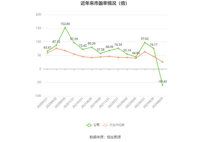 数字认证：2024年上半年实现营业收入4.13亿元