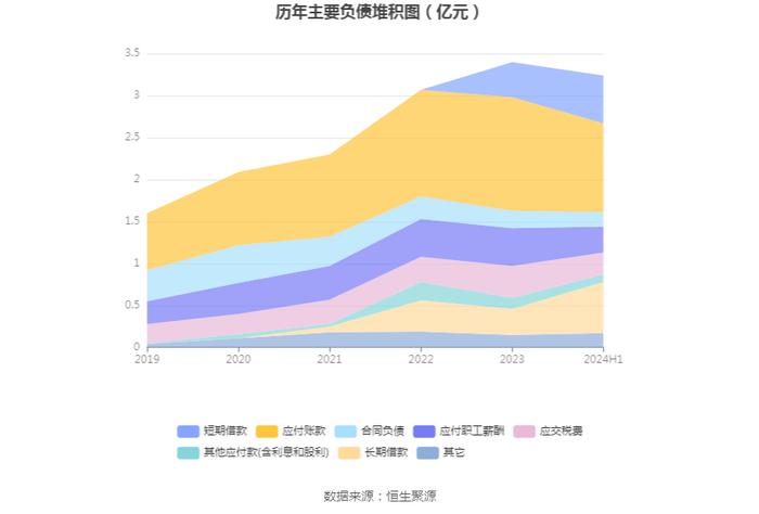 苏州规划：2024年上半年净利润同比下降37.64% 拟10派0.4元