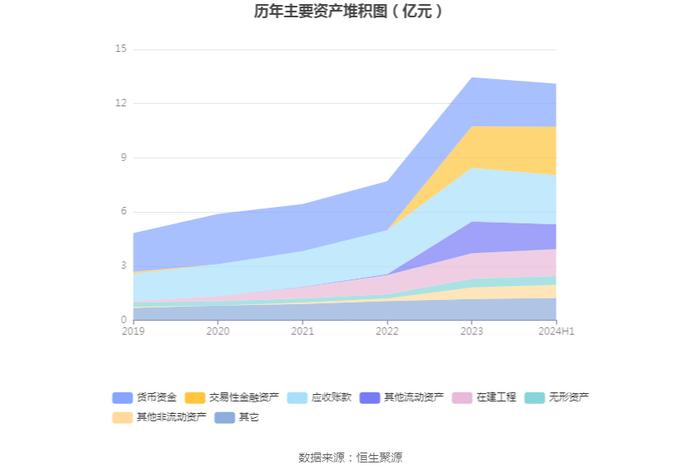 苏州规划：2024年上半年净利润同比下降37.64% 拟10派0.4元