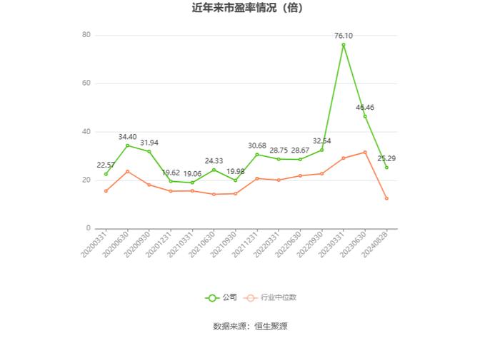 出版传媒：2024年上半年扣非净利润提升 主营业务能力增强