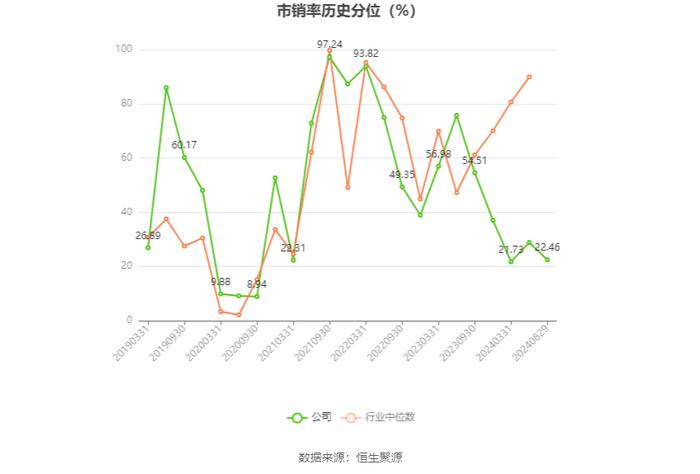 辽宁能源：2024年上半年营业收入26.57亿元 净资产增长 拟10派0.2元