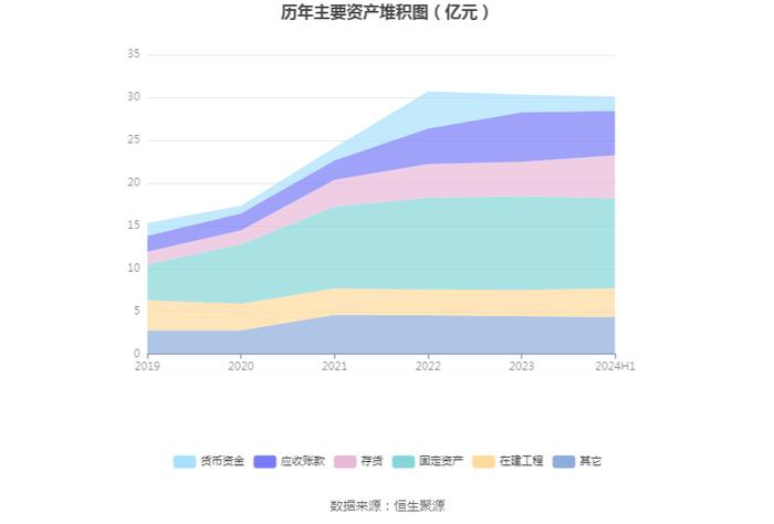 西菱动力：2024年上半年盈利2427.80万元 同比扭亏