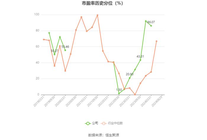 辽宁能源：2024年上半年营业收入26.57亿元 净资产增长 拟10派0.2元