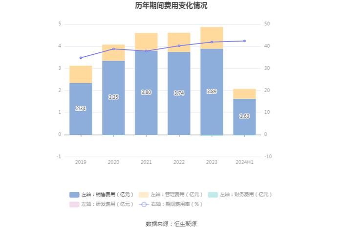 嘉曼服饰：2024年上半年净利润9235.55万元 同比下降4.11%