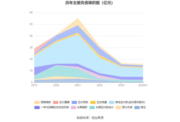 济南高新：2024年上半年亏损2963.39万元