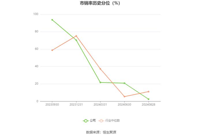 民生健康：2024年上半年净利润7726.94万元 同比增长10.30%