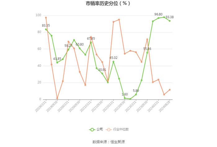 东湖高新：2024年上半年净利润8240.32万元 同比下降19.91%