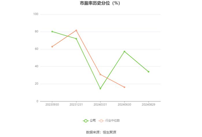 斯菱股份：2024年上半年净利润同比增长43.55% 拟10派1元