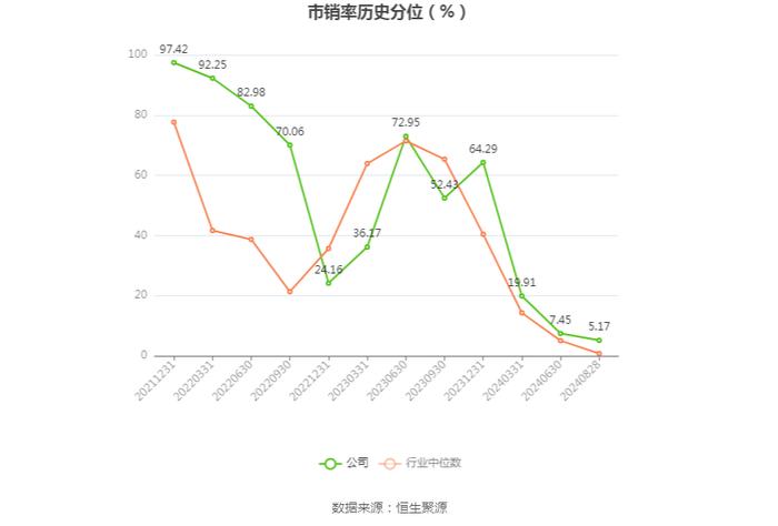 梦天家居：2024年上半年净利润2486.28万元 同比增长39.85%