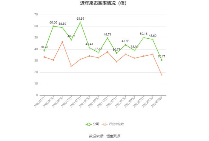 航天工程：2024年上半年净利润9078.54万元 同比增长32.51%