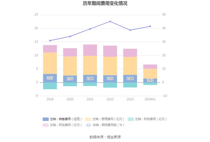 石基信息：2024年上半年净利润2472.31万元 同比增长10.83%