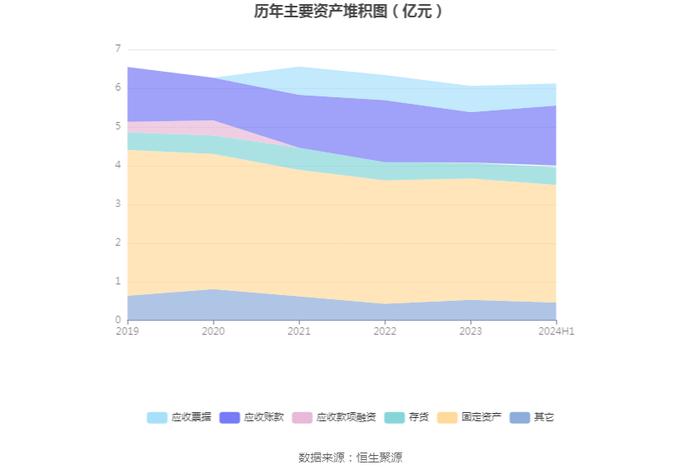 乐通股份：2024年上半年亏损1711.50万元