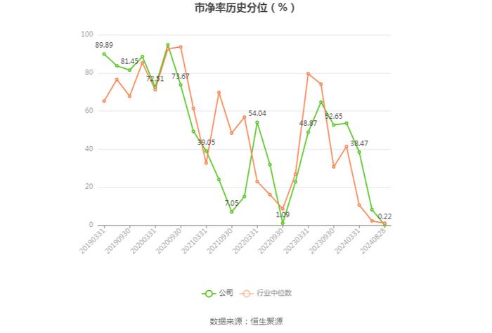 佳发教育：2024年上半年实现营业收入2.6亿元