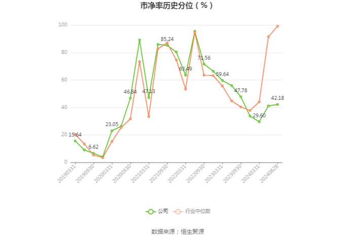 比亚迪：2024年上半年净利润136.31亿元 同比增长24.44%