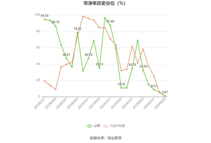 荣晟环保：2024年上半年净利润1.76亿元 同比增长11.58%