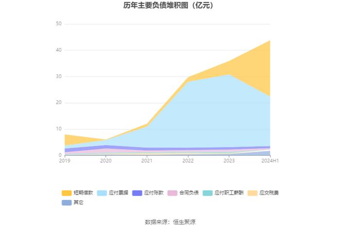 华达新材：2024年上半年净利润1.56亿元 同比增长2.24%