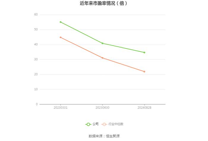 毕得医药：2024年上半年净利润5183.91万元 同比下降38.15%