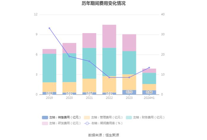 京运通：2024年上半年亏损10.85亿元