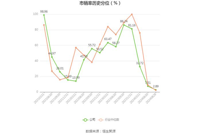 三和管桩：2024年上半年净利润188.04万元 同比下降96.59%