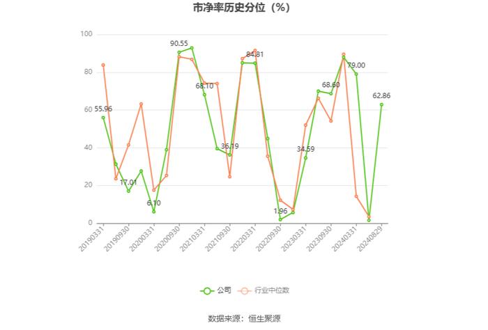 展鹏科技：2024年上半年净利润458.58万元 同比下降88.36%