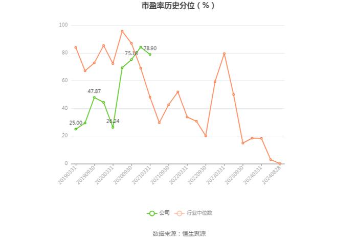 石基信息：2024年上半年净利润2472.31万元 同比增长10.83%