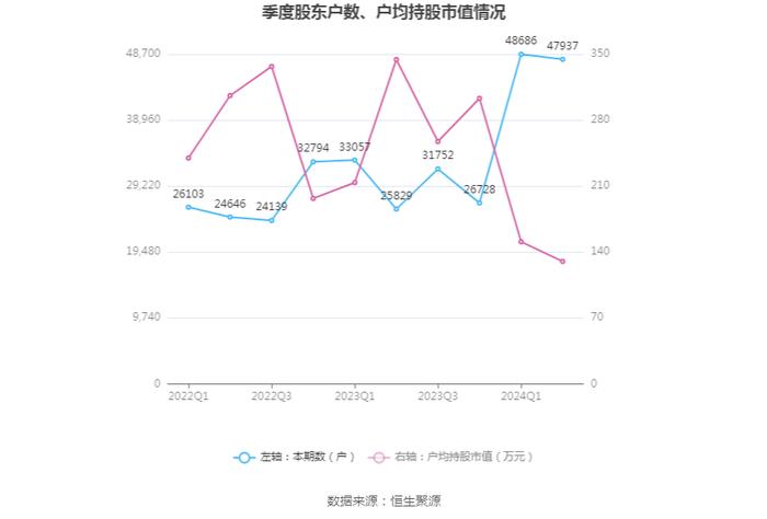 拓普集团：2024年上半年净利润14.56亿元 同比增长33.11%