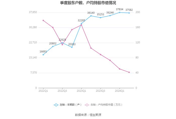 石基信息：2024年上半年净利润2472.31万元 同比增长10.83%