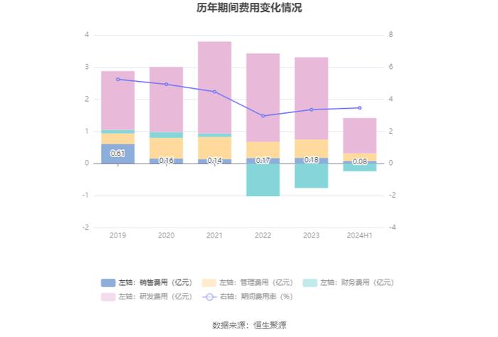 华达新材：2024年上半年净利润1.56亿元 同比增长2.24%