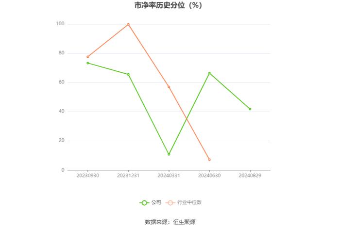 斯菱股份：2024年上半年净利润同比增长43.55% 拟10派1元