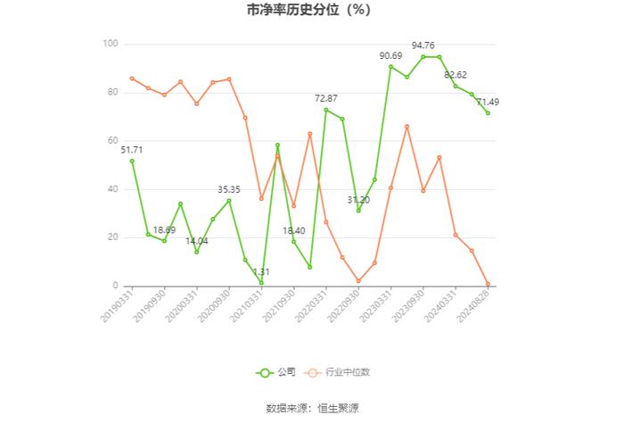 神思电子：2024年上半年亏损7729万元