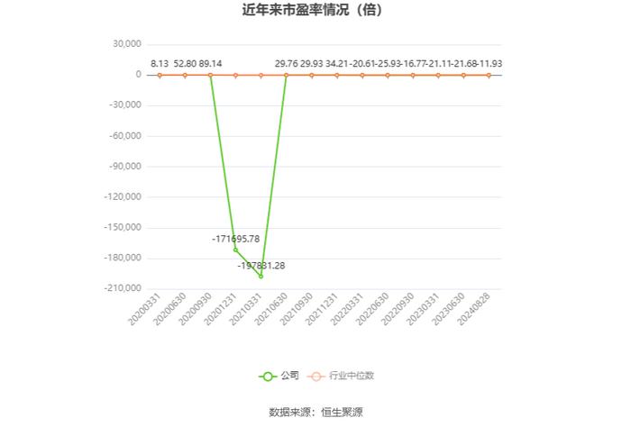 云南旅游：2024年上半年亏损4596.65万元