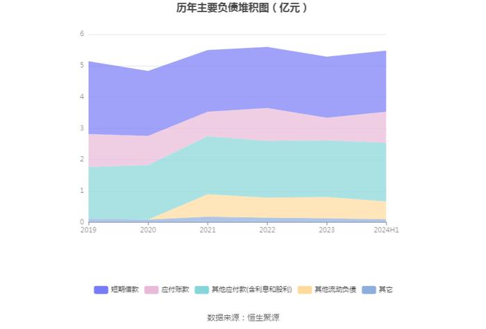 乐通股份：2024年上半年亏损1711.50万元