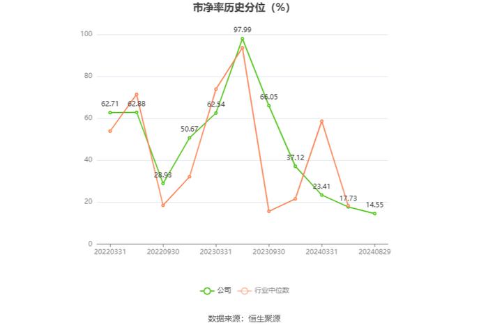 *ST导航：2024年上半年亏损3060.55万元