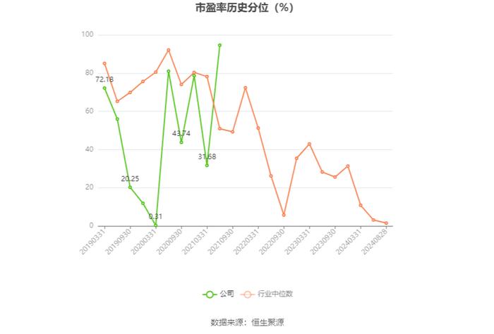 神思电子：2024年上半年亏损7729万元