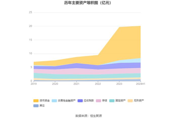 斯菱股份：2024年上半年净利润同比增长43.55% 拟10派1元