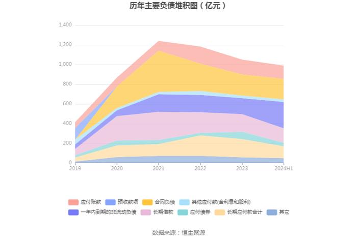 中交地产：2024年上半年亏损9.83亿元