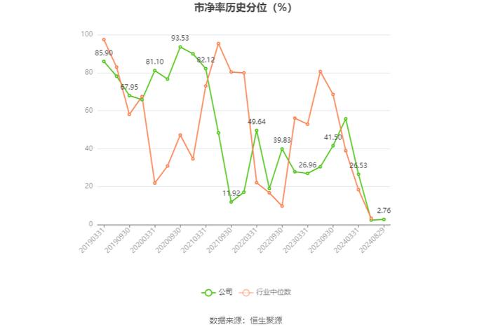 美尔雅：2024年上半年亏损2748.16万元