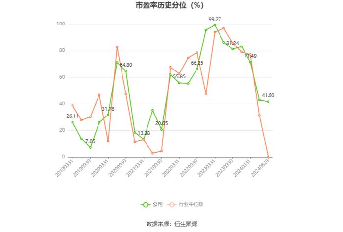 出版传媒：2024年上半年扣非净利润提升 主营业务能力增强