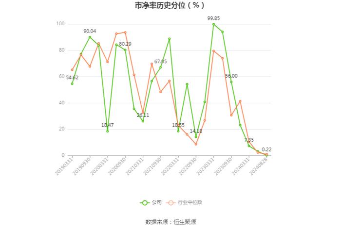 石基信息：2024年上半年净利润2472.31万元 同比增长10.83%