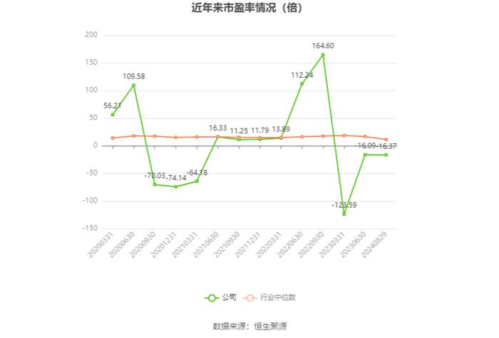 美尔雅：2024年上半年亏损2748.16万元