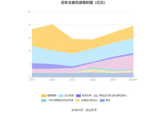 丹化科技：2024年上半年亏损1.12亿元