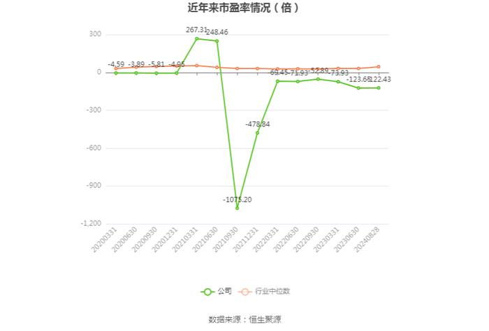 乐通股份：2024年上半年亏损1711.50万元