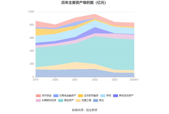 马钢股份：2024年上半年亏损11.45亿元