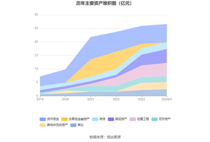 翔宇医疗：2024年上半年净利润5663.59万元 同比下降47.37%