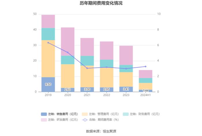 马钢股份：2024年上半年亏损11.45亿元