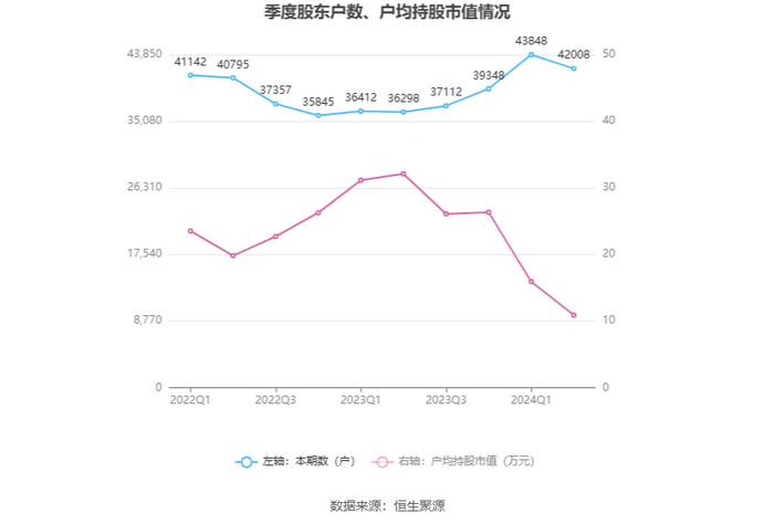 东方通：2024年上半年实现营业收入1.61亿元