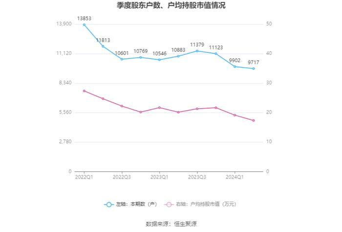 本立科技：2024年上半年净利润4149.16万元 同比增长35.77%