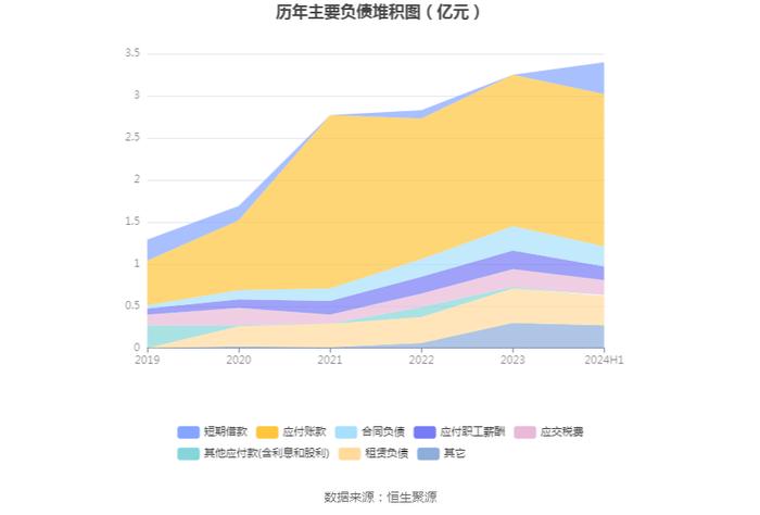 毕得医药：2024年上半年净利润5183.91万元 同比下降38.15%